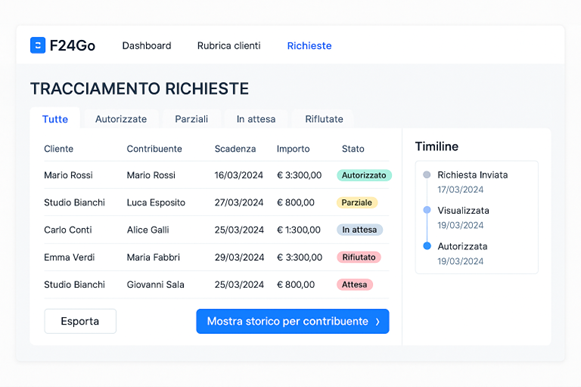 Tracking completo delle richieste
