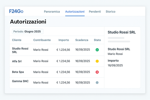 Autorizzazioni totali o parziali